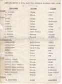 Original List of Entries for the Monaco Grand Prix 1952. (Not on the list is Peter Collins, (74) Aston Martin, but George Abecassis, who didn't participate.) The GP was transformed into a race for sports cars. This was a two day event, the Sunday for the up to 2 litres (Prix de Monte Carlo), the Monday for the bigger engines, (Monaco Grand Prix). - Photo by Edward Quinn